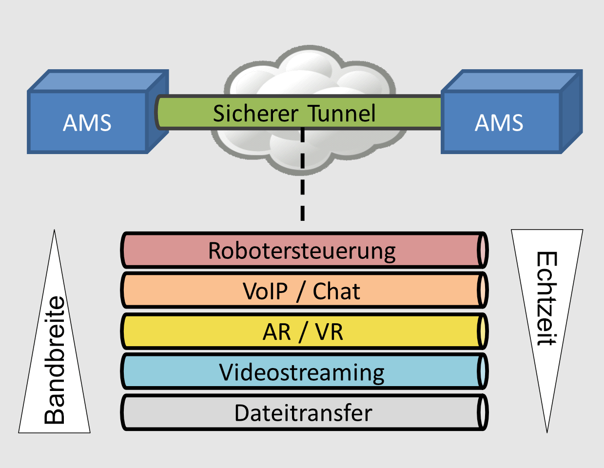 Bandbreitenregelung