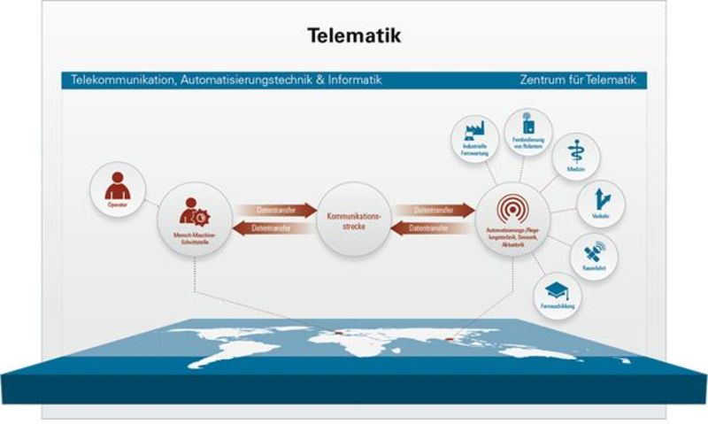 Schaublid Telematik