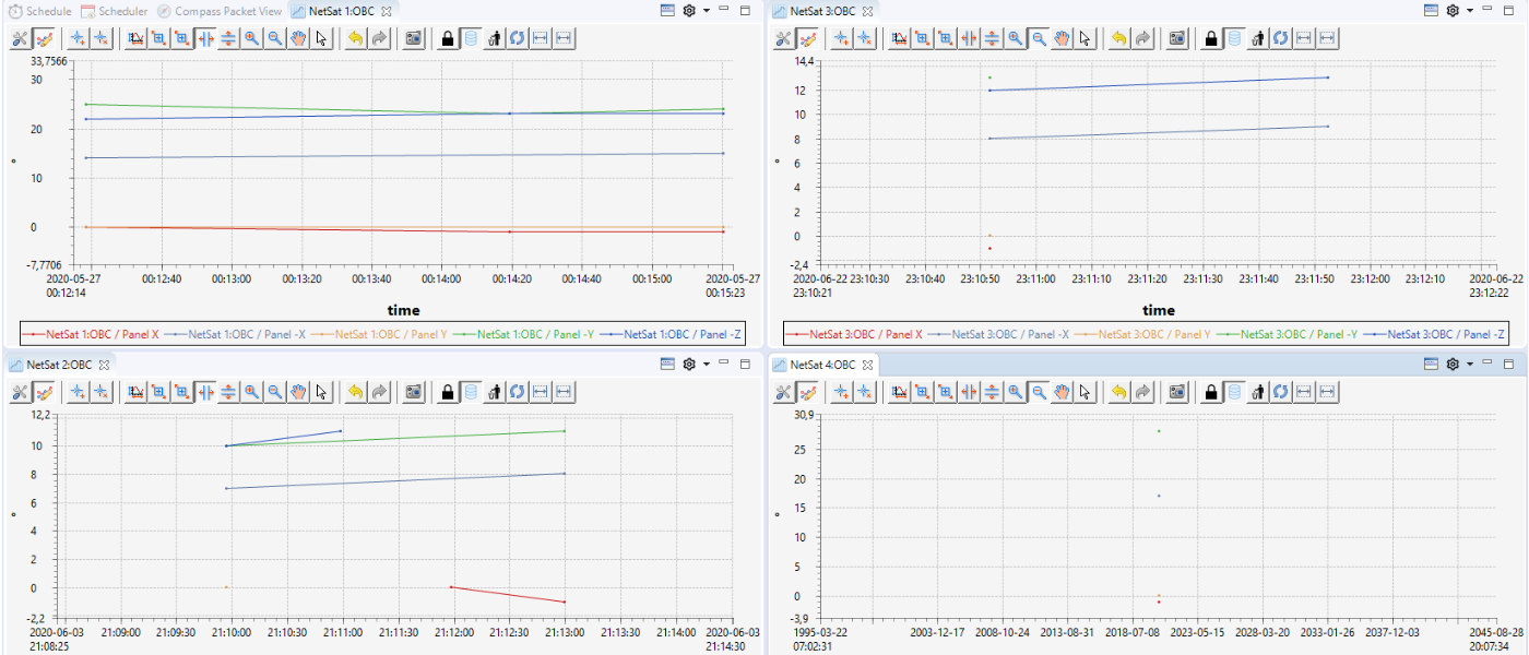 First orbit data of the four Netsat satellites