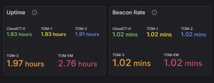 Successful contact to the TOM/CloudCT satellites.