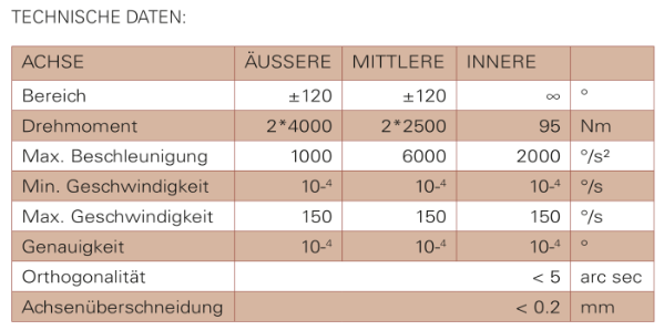  specifications 