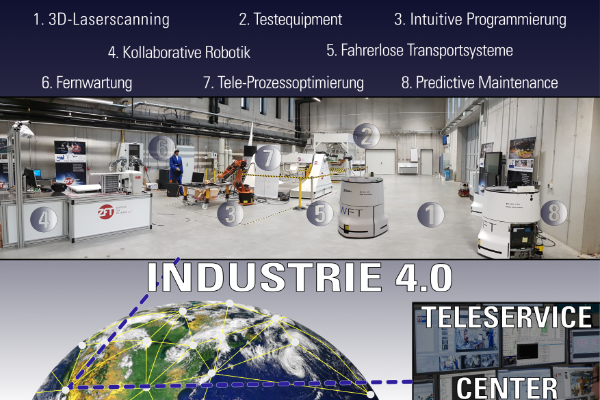 Test- und Demonstratorzentrum im TGZ